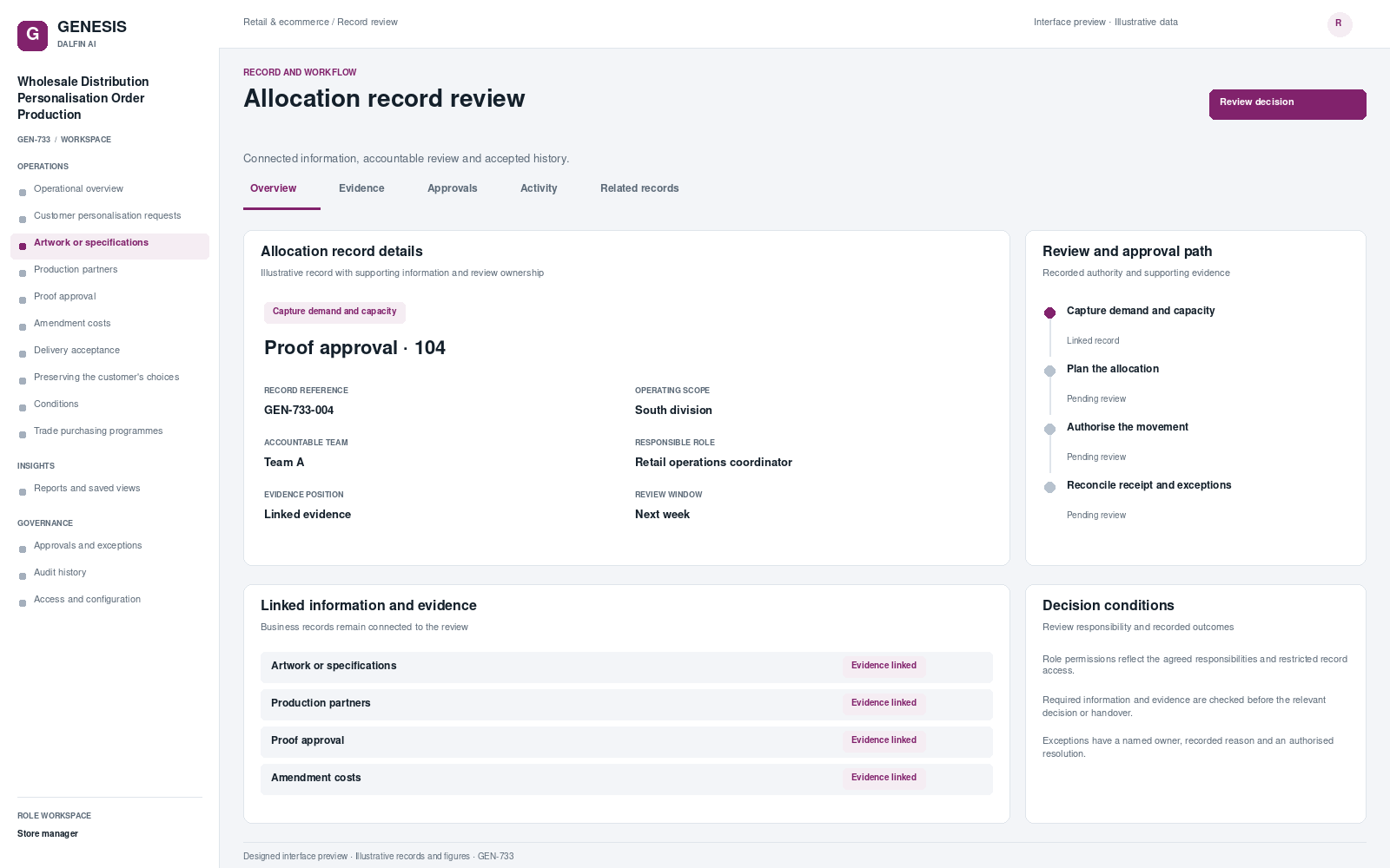 Wholesale Distribution Personalisation Order Production record interface preview; illustrative records and figures.