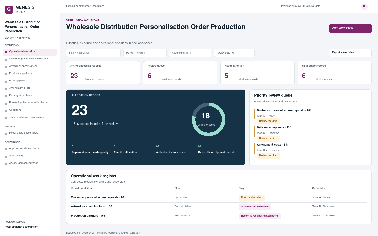 Wholesale Distribution Personalisation Order Production workspace interface preview; illustrative records and figures.