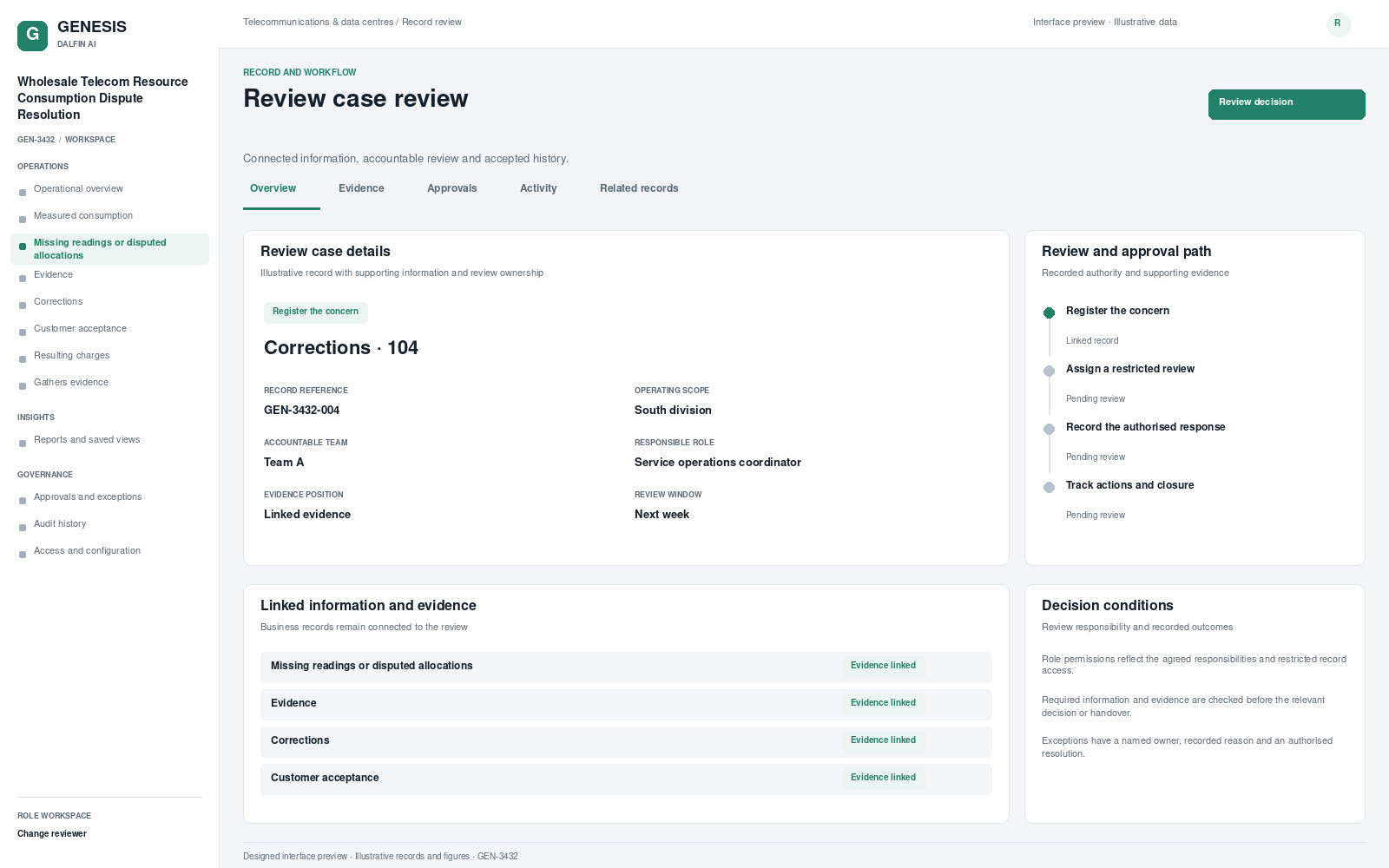 Wholesale Telecom Resource Consumption Dispute Resolution record interface preview; illustrative records and figures.