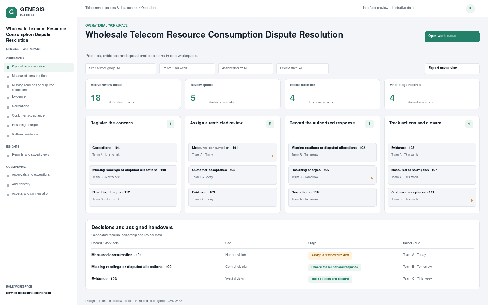 Wholesale Telecom Resource Consumption Dispute Resolution workspace interface preview; illustrative records and figures.